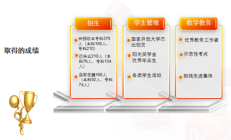 连云港市残疾人联合会副理事长姜仁国一行到我校调研考查