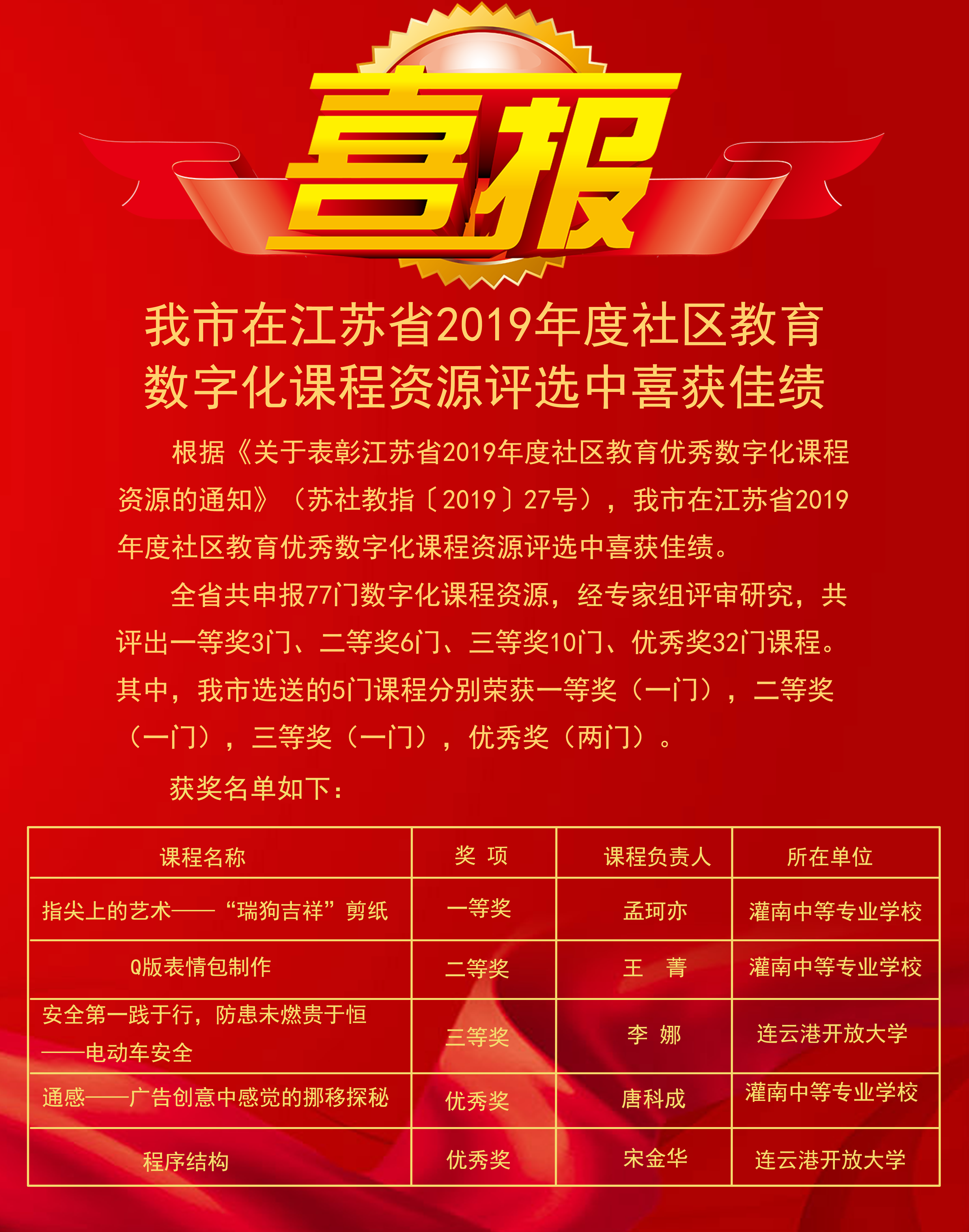 喜报：我市在江苏省2019年度社区教育数字化课程资源评选中喜获佳绩