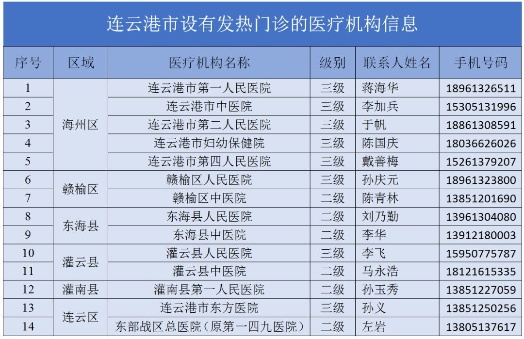 连云港开放大学致全校师生员工、家长朋友们的倡议书