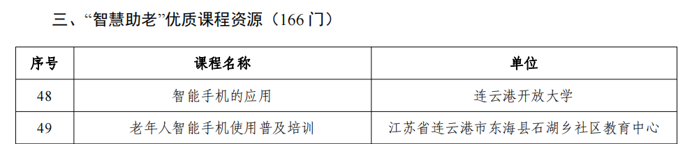 首次，两门优质课程资源喜上部级推介名单